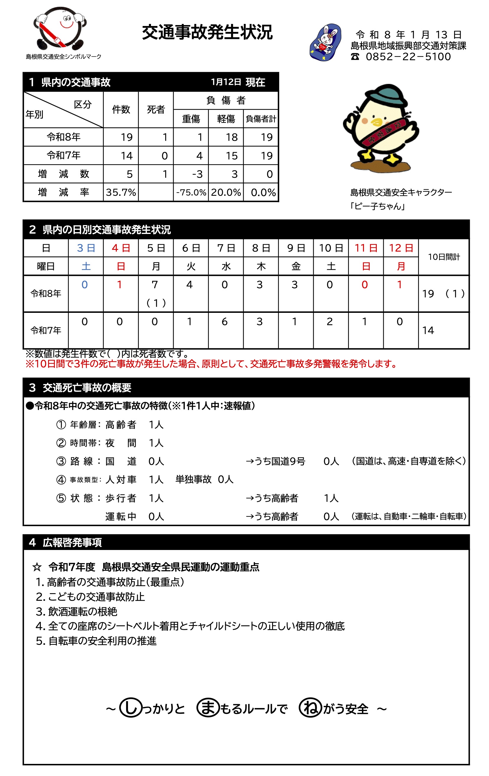 交通事故発生状況（令和8年1月14日）