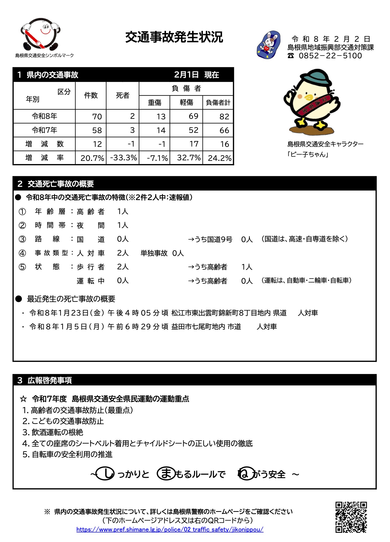 交通事故発生状況（令和8年2月3日）