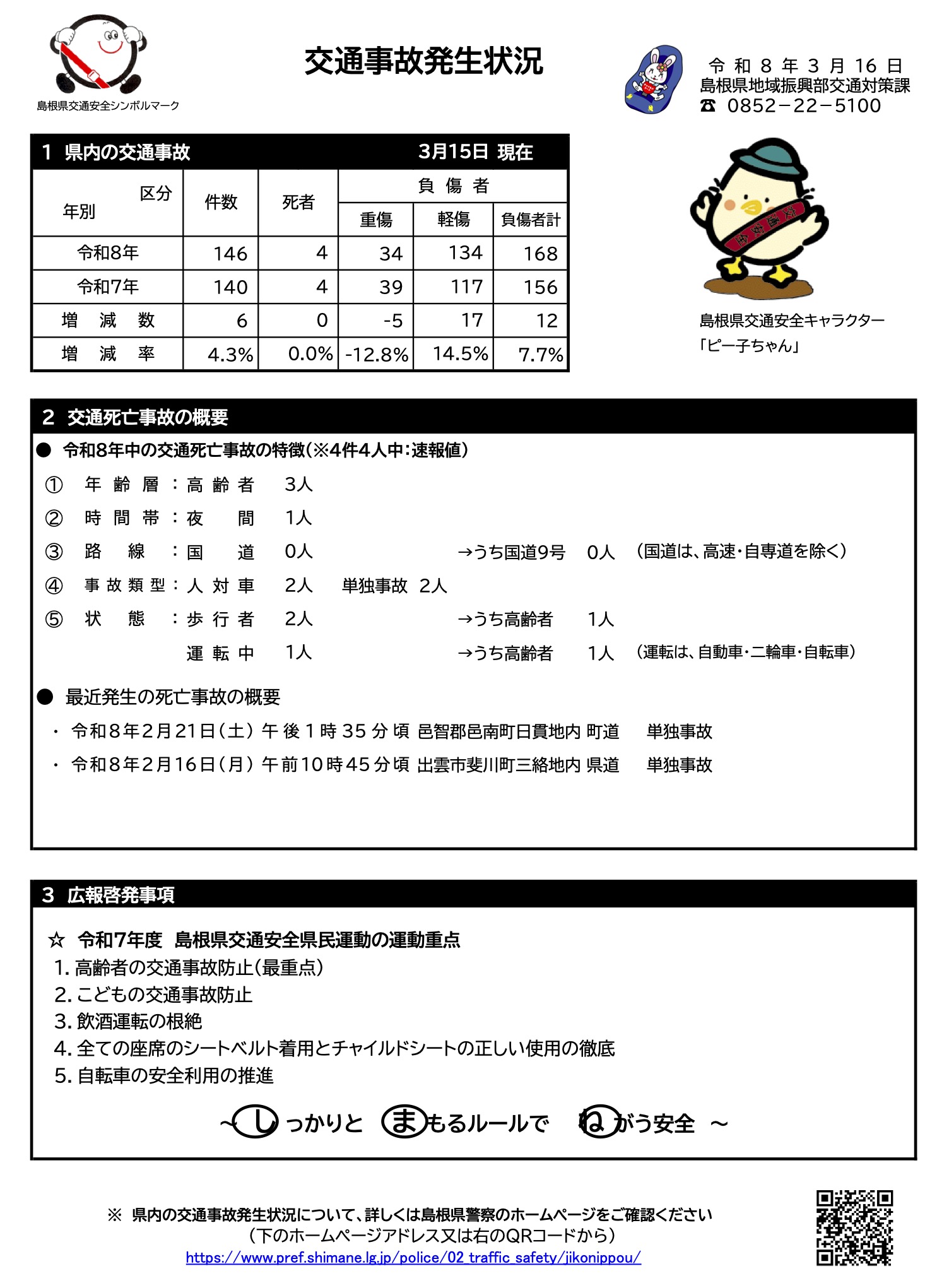 交通事故発生状況（令和8年3月16日）