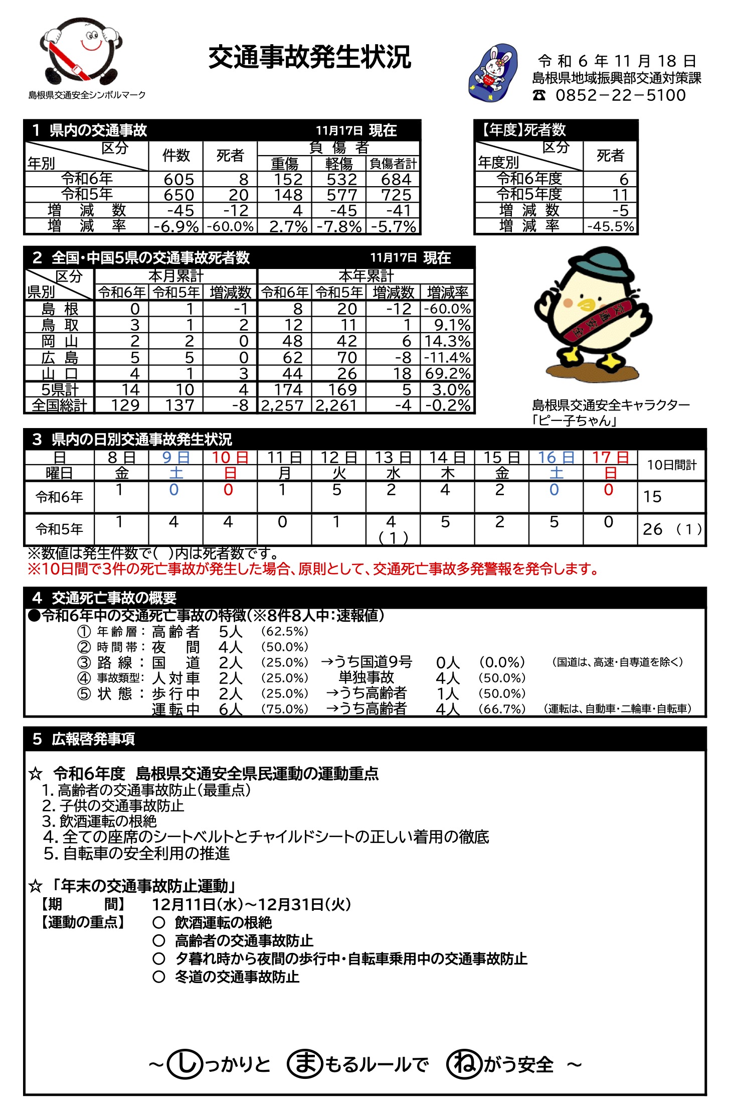 交通事故発生状況（令和6年11月18日）