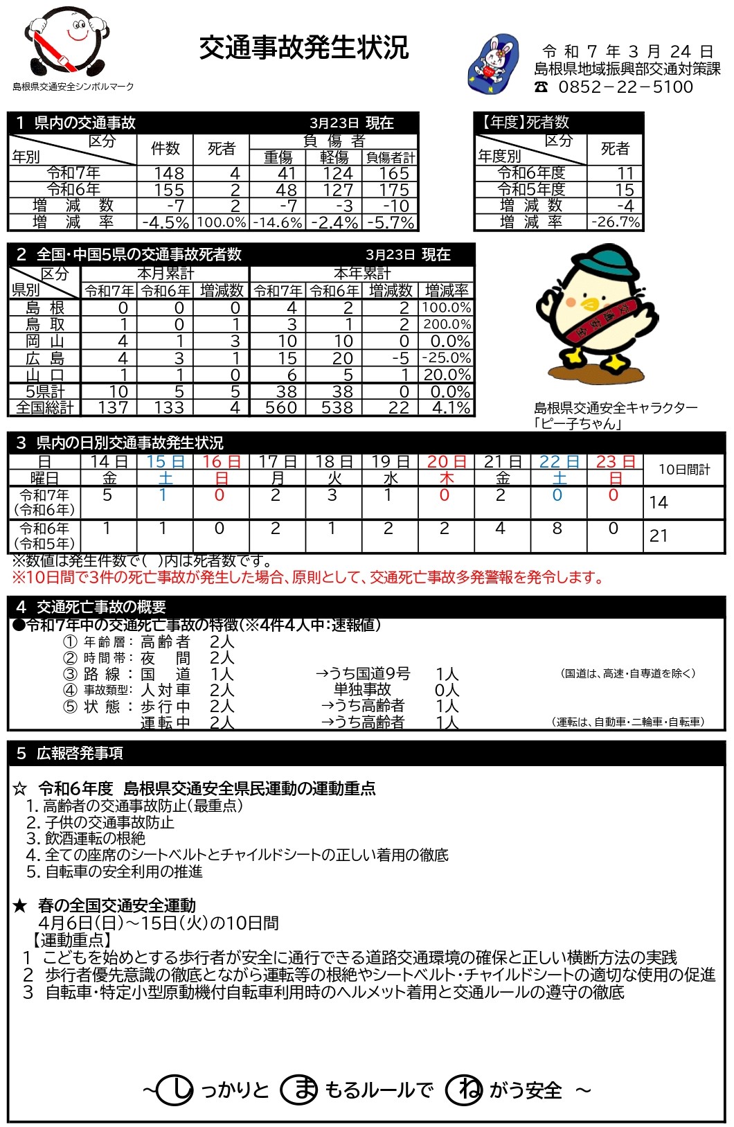 交通事故発生状況（令和7年3月24日）