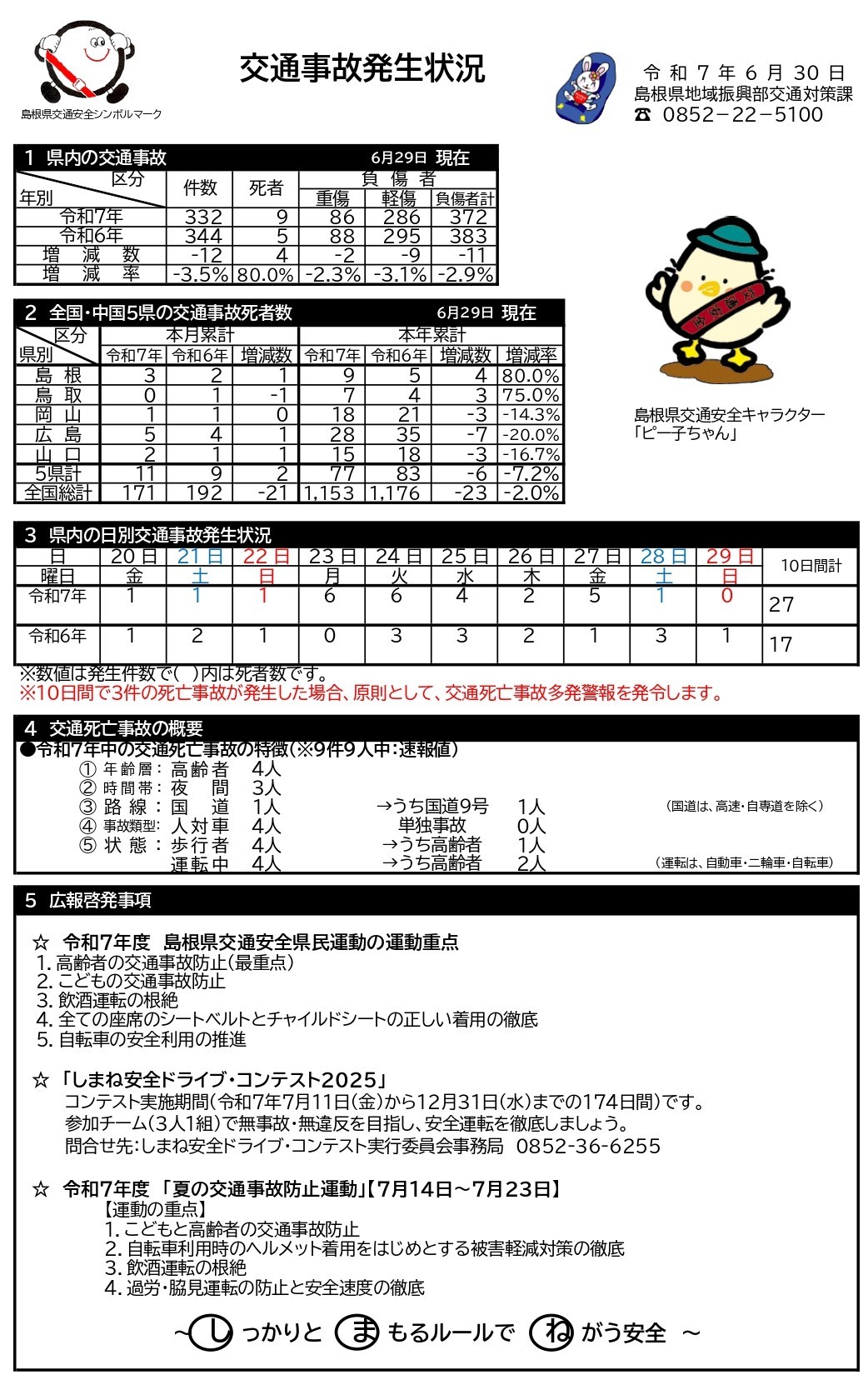 交通事故発生状況（令和7年6月30日）