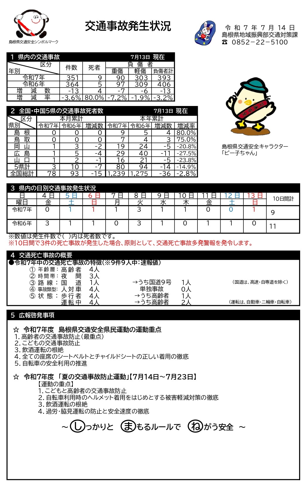 交通事故発生状況（令和7年7月14日）
