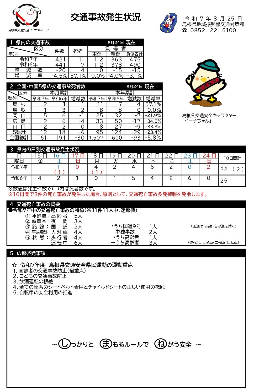 交通事故発生状況（令和7年8月25日）