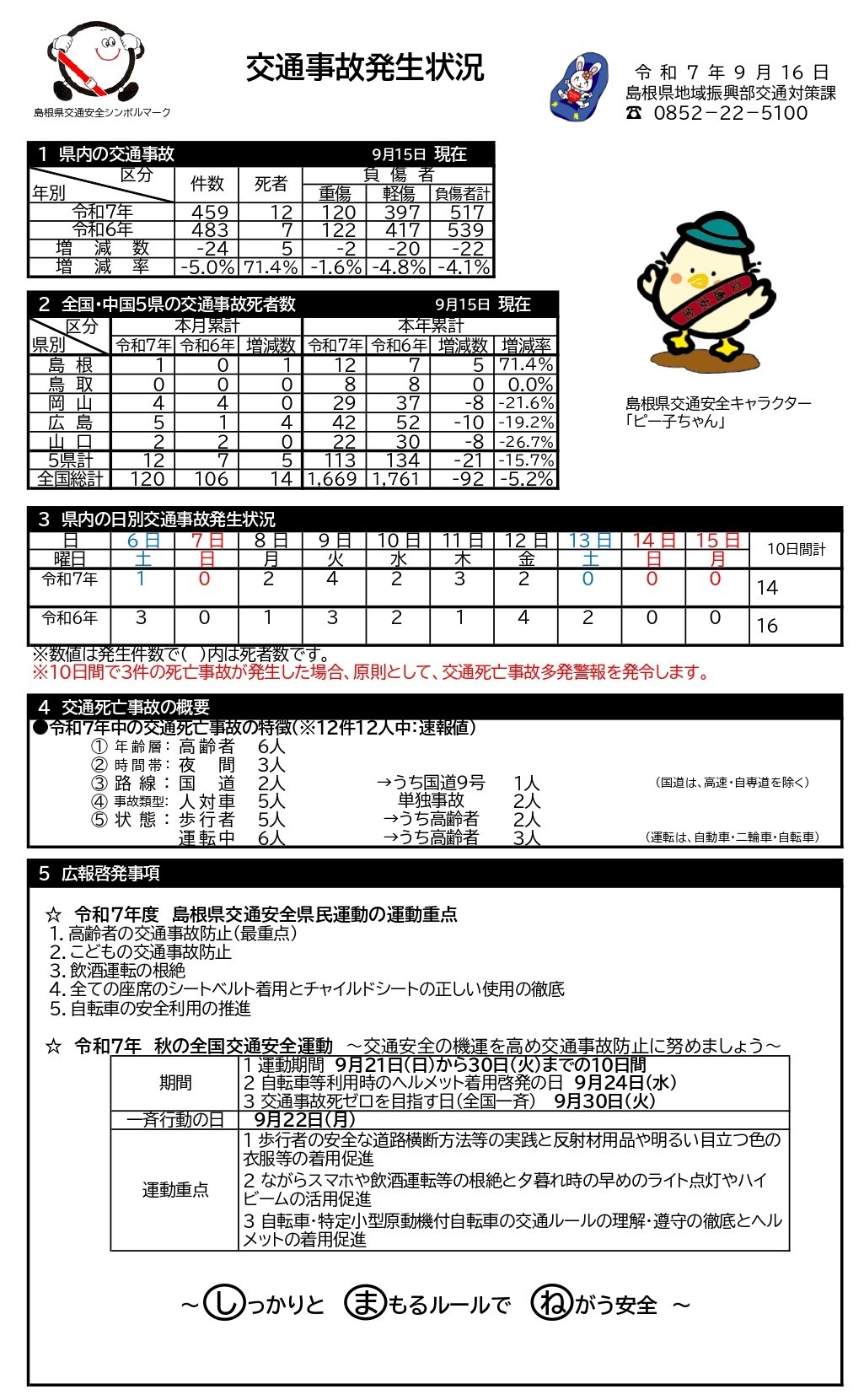 交通事故発生状況（令和7年9月16日）