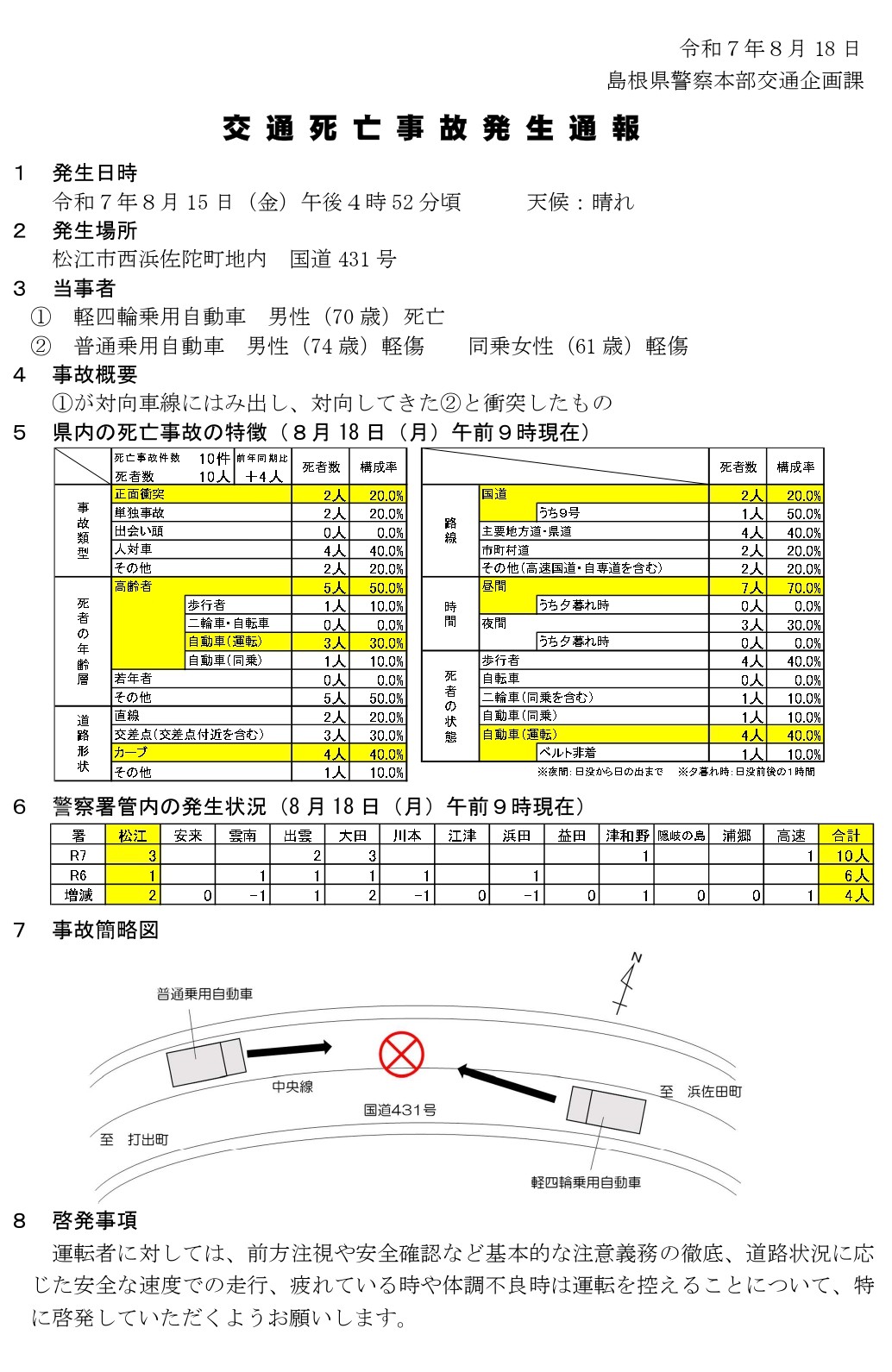 死亡事故発生通報