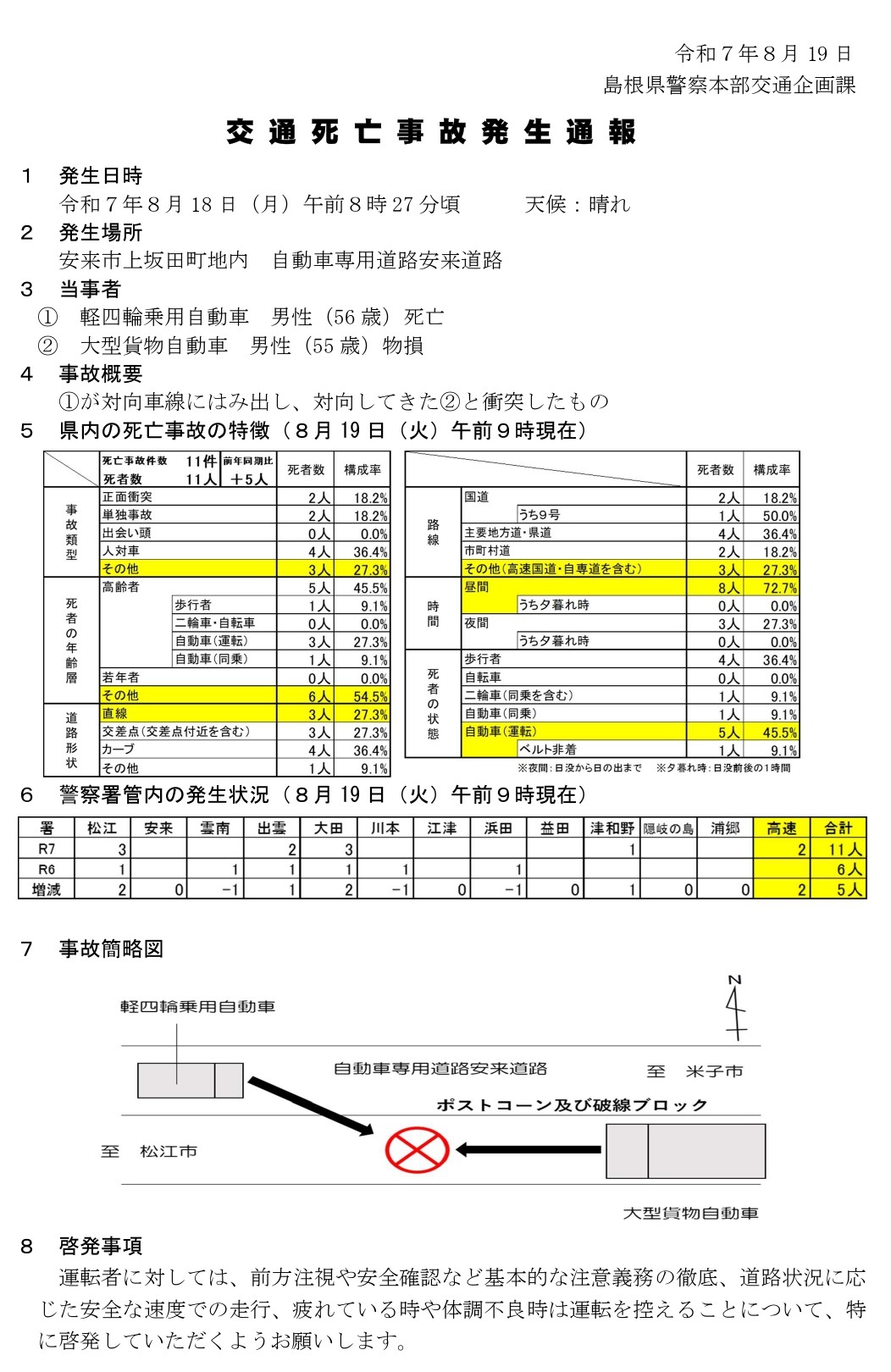 死亡事故発生通報