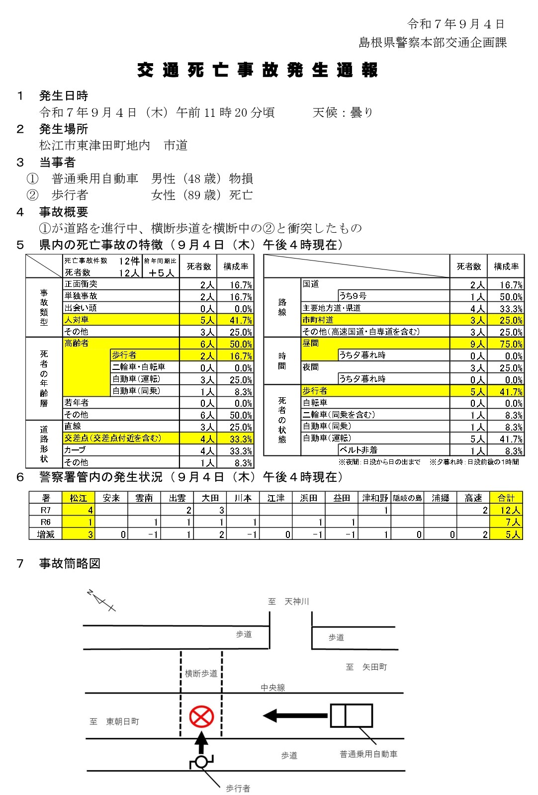 死亡事故発生通報（R7.9.4）