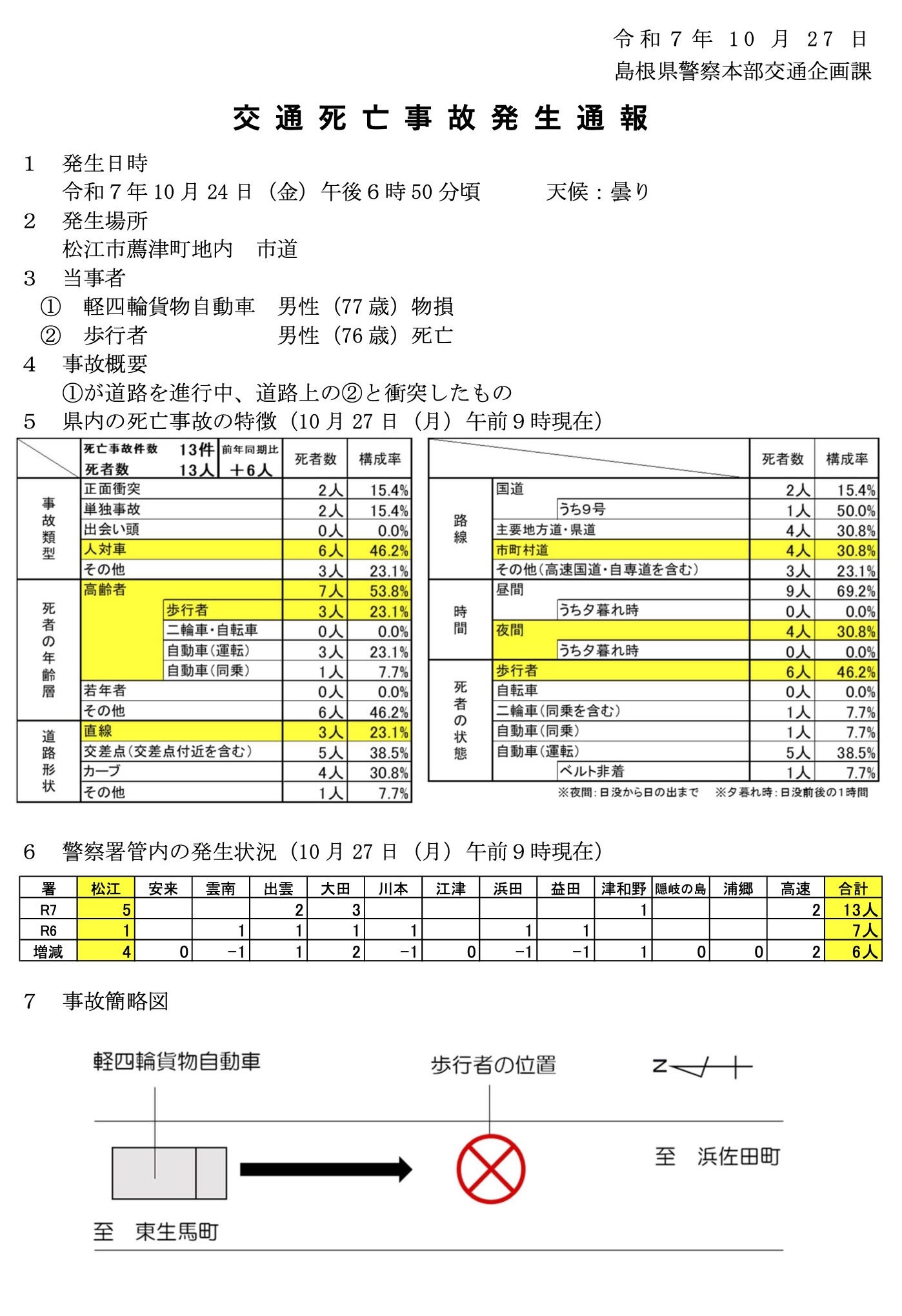 死亡事故発生通報