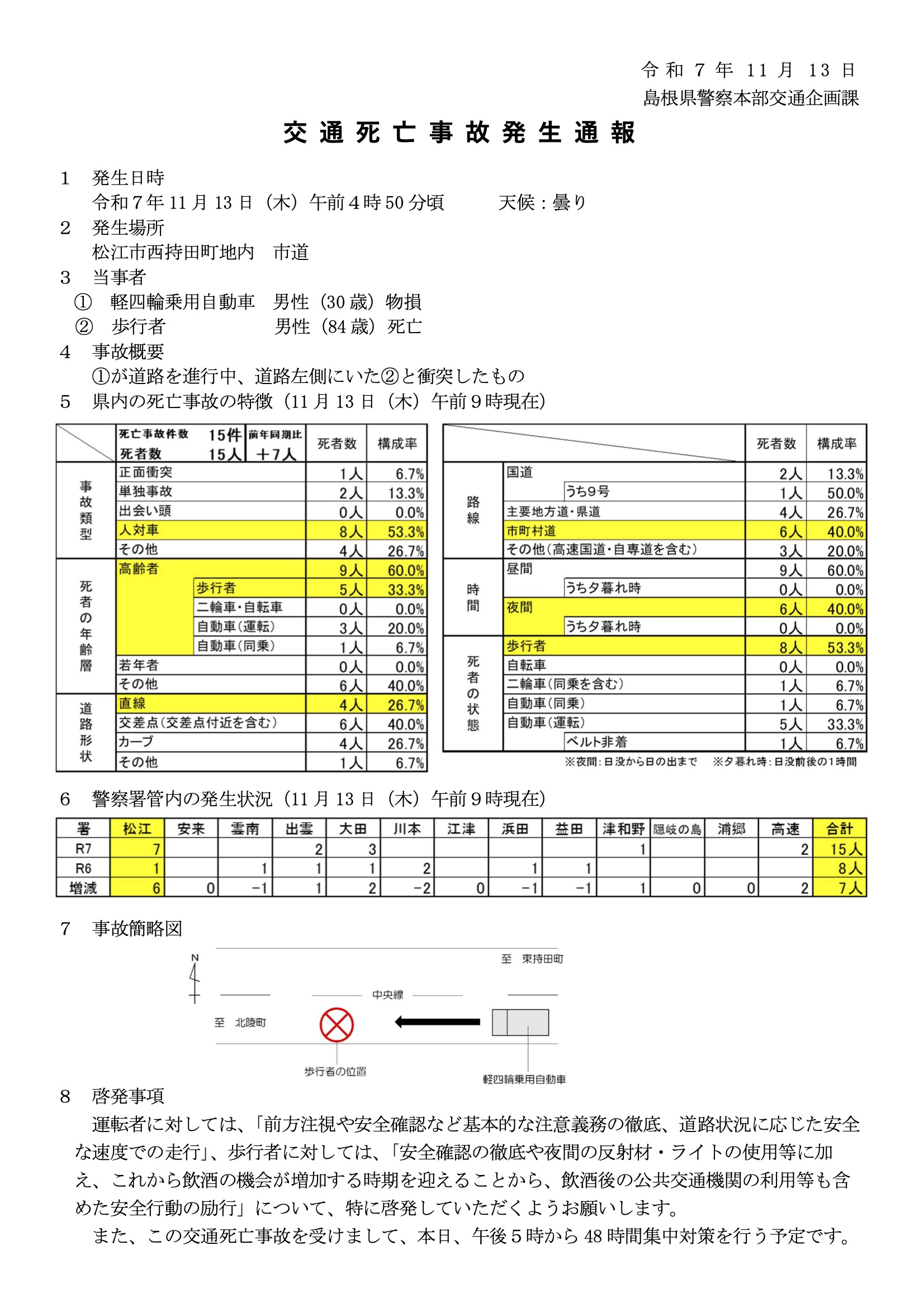 死亡事故発生通報