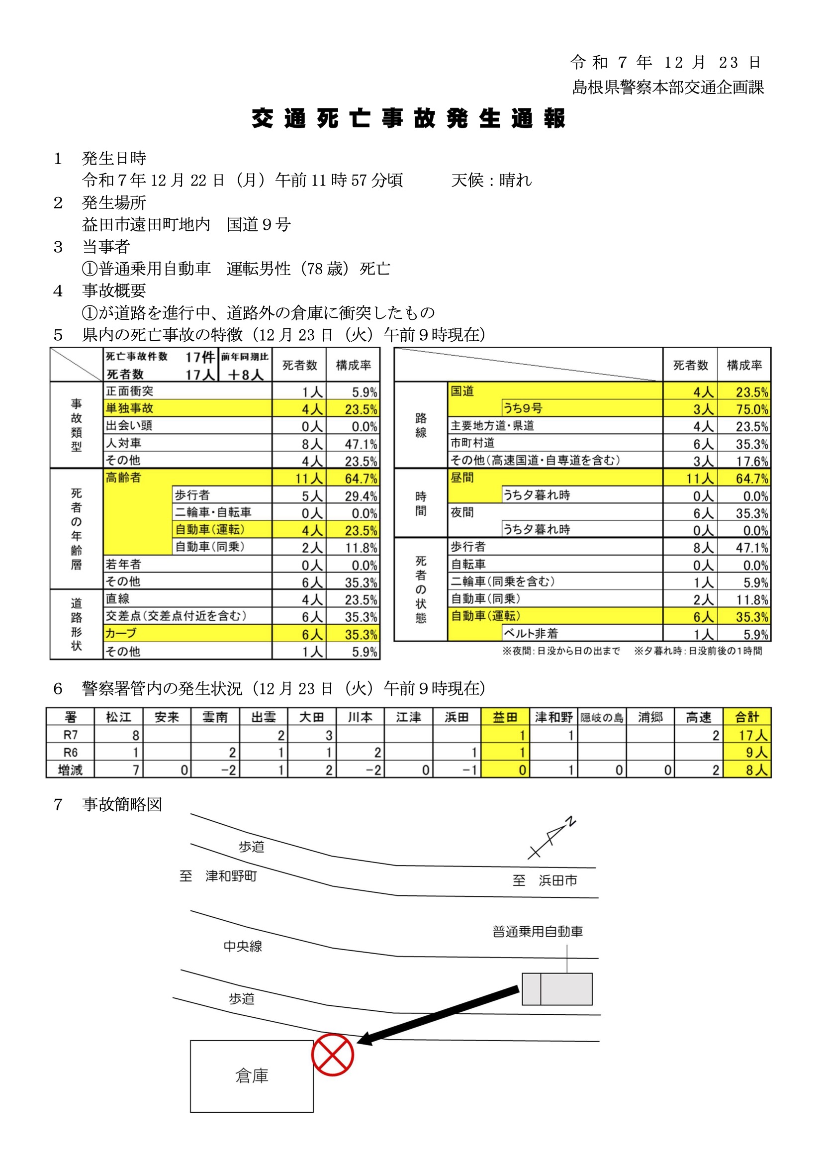 死亡事故発生通報