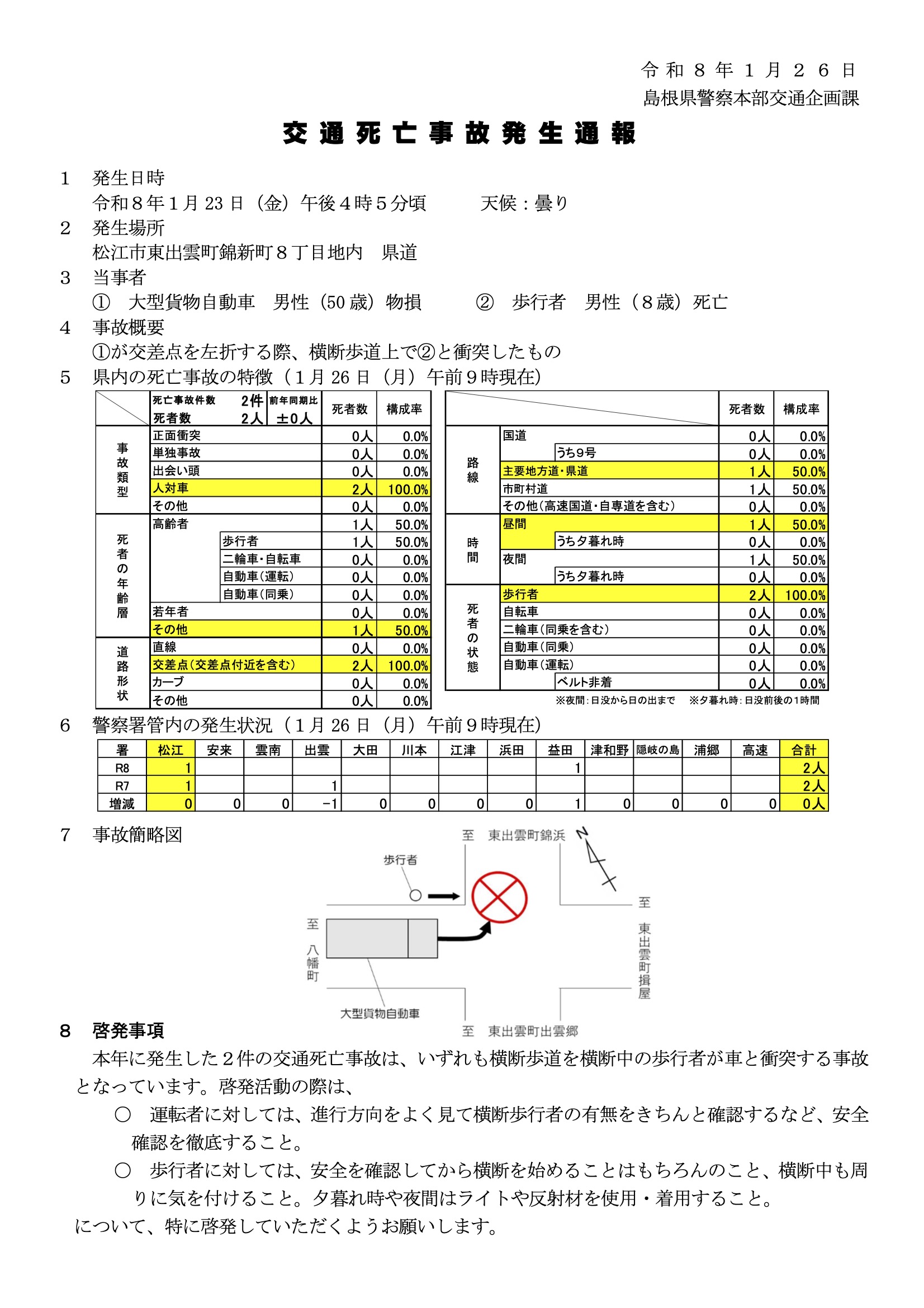 死亡事故発生通報